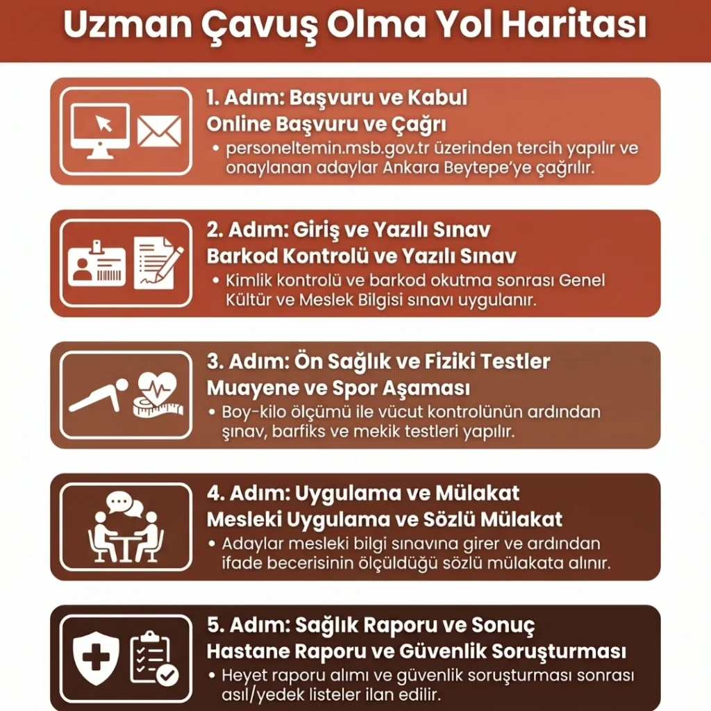 Uzman Çavuş Nasıl Olunur?