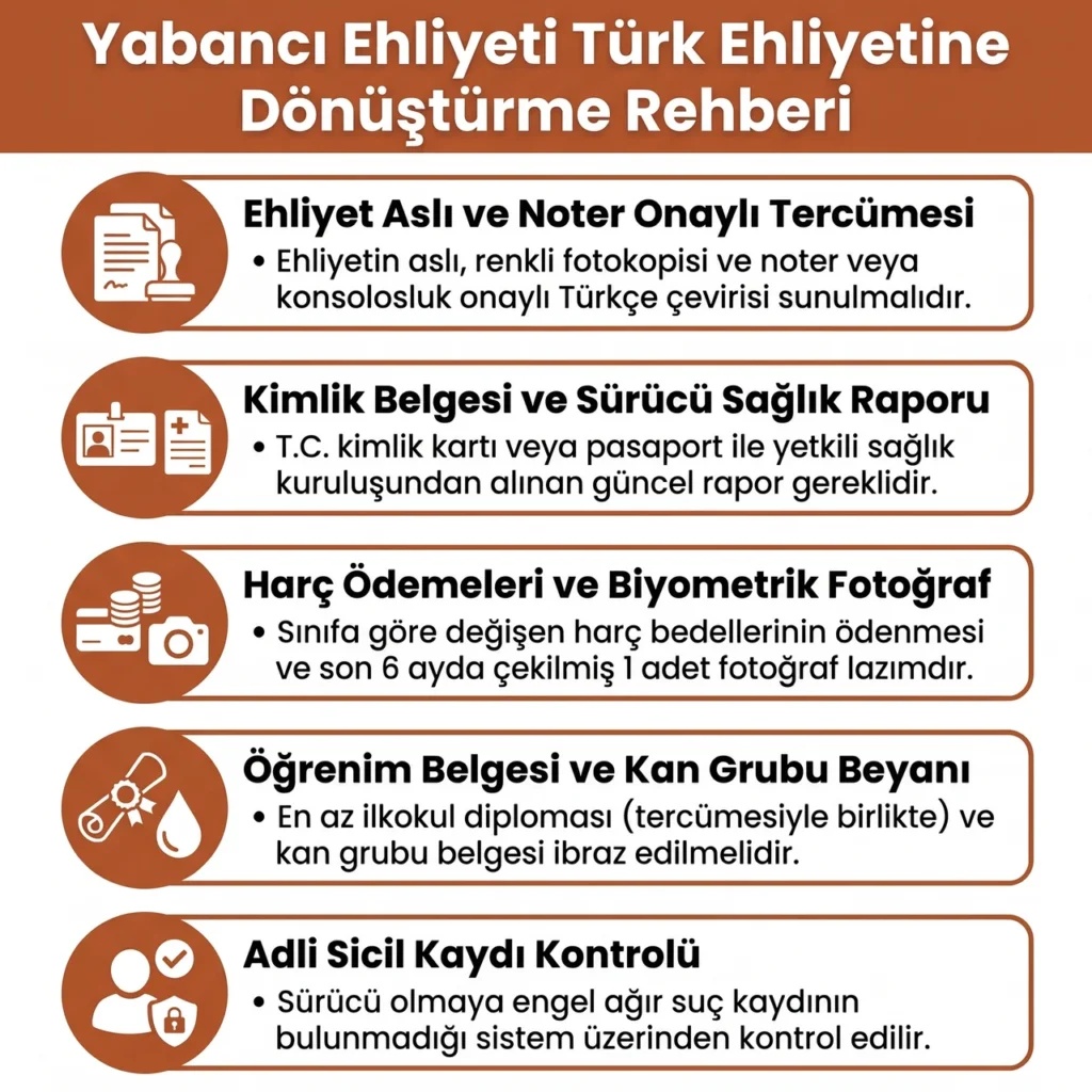 Yabancı Sürücü Ehliyeti Dönüştürme Belgeleri