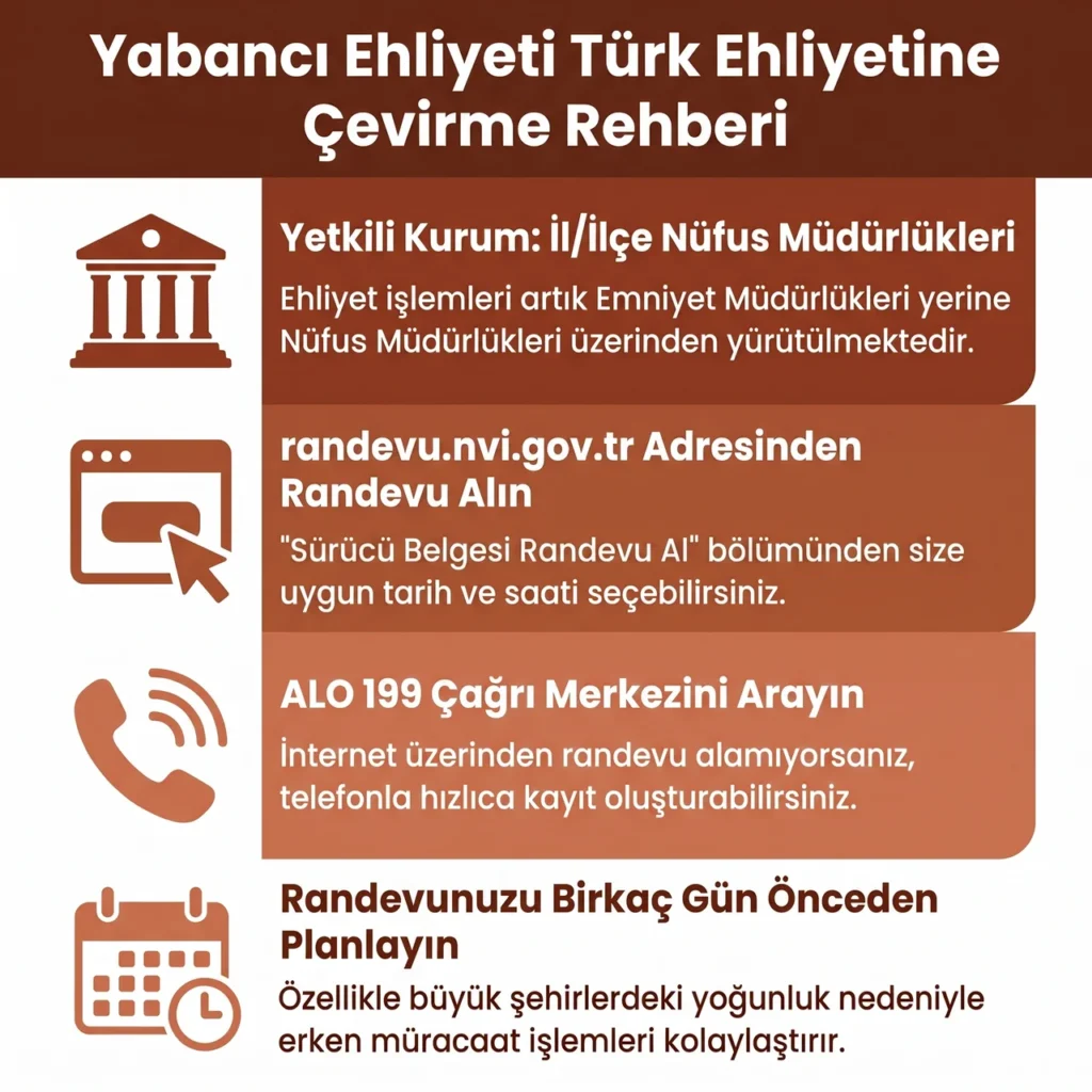 Yabancı Sürücü Ehliyeti Dönüştürme Rehberi