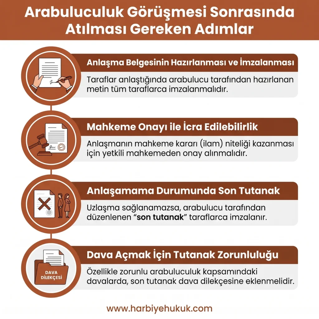 Arabuluculuk Görüşmesi Sonrasında Atılması Gereken Adımlar