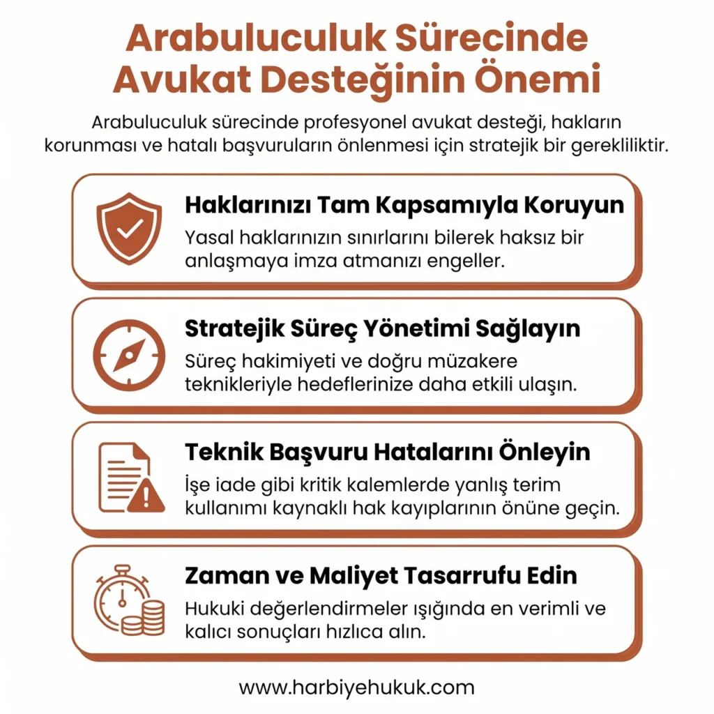 Arabuluculuk Sürecinde Avukat Desteğinin Önemi