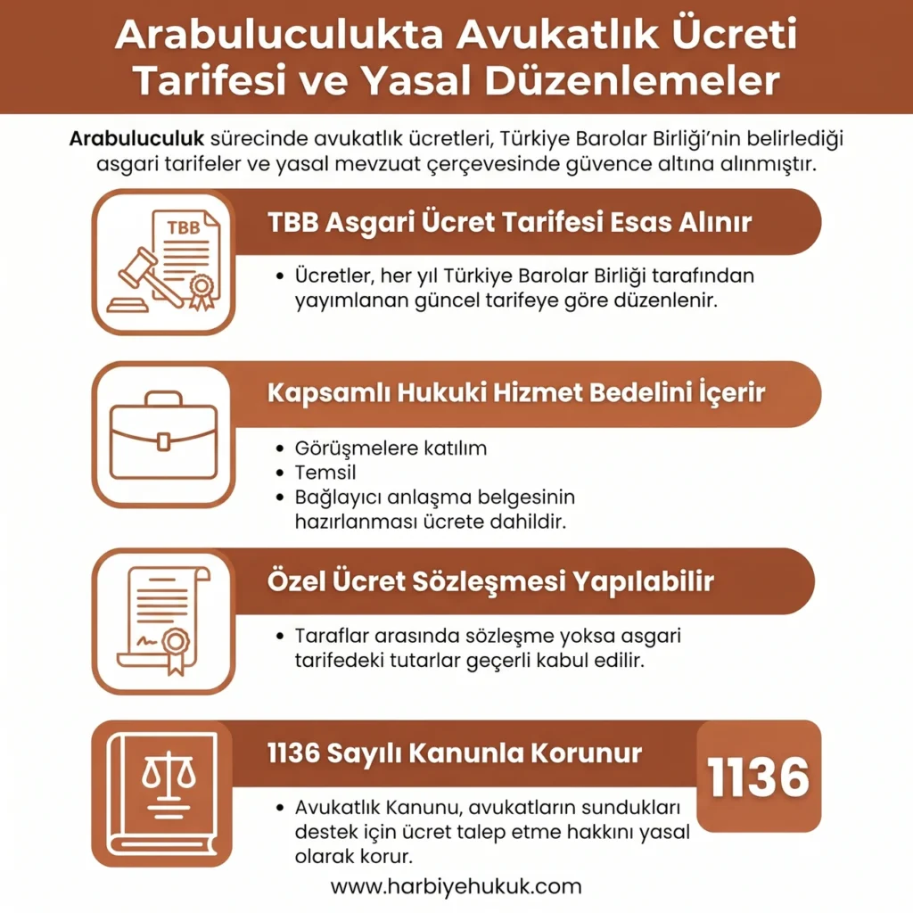 Arabuluculukta Avukatlık Ücreti Tarifesi ve Yasal Düzenlemeler