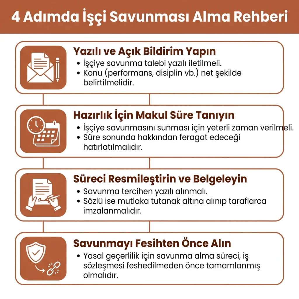 İşçi Savunmasının Alınması Kuralları