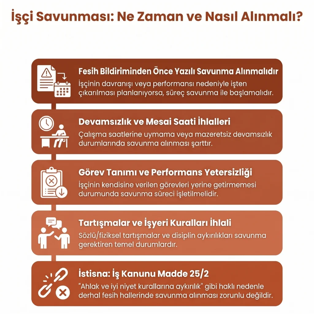 İşçi Savunmasının Alınması Rehberi