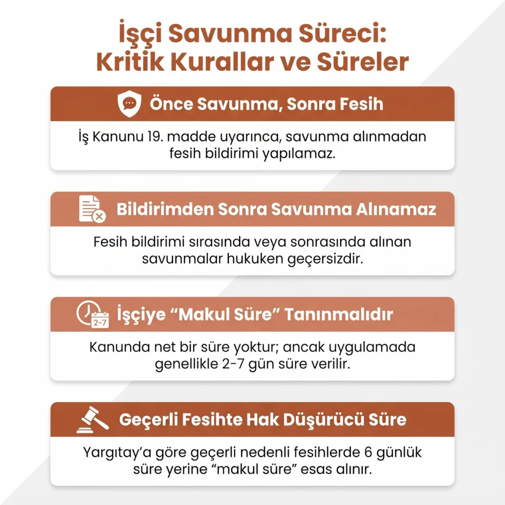 İşçi Savunmasının Alınmasında Süreler