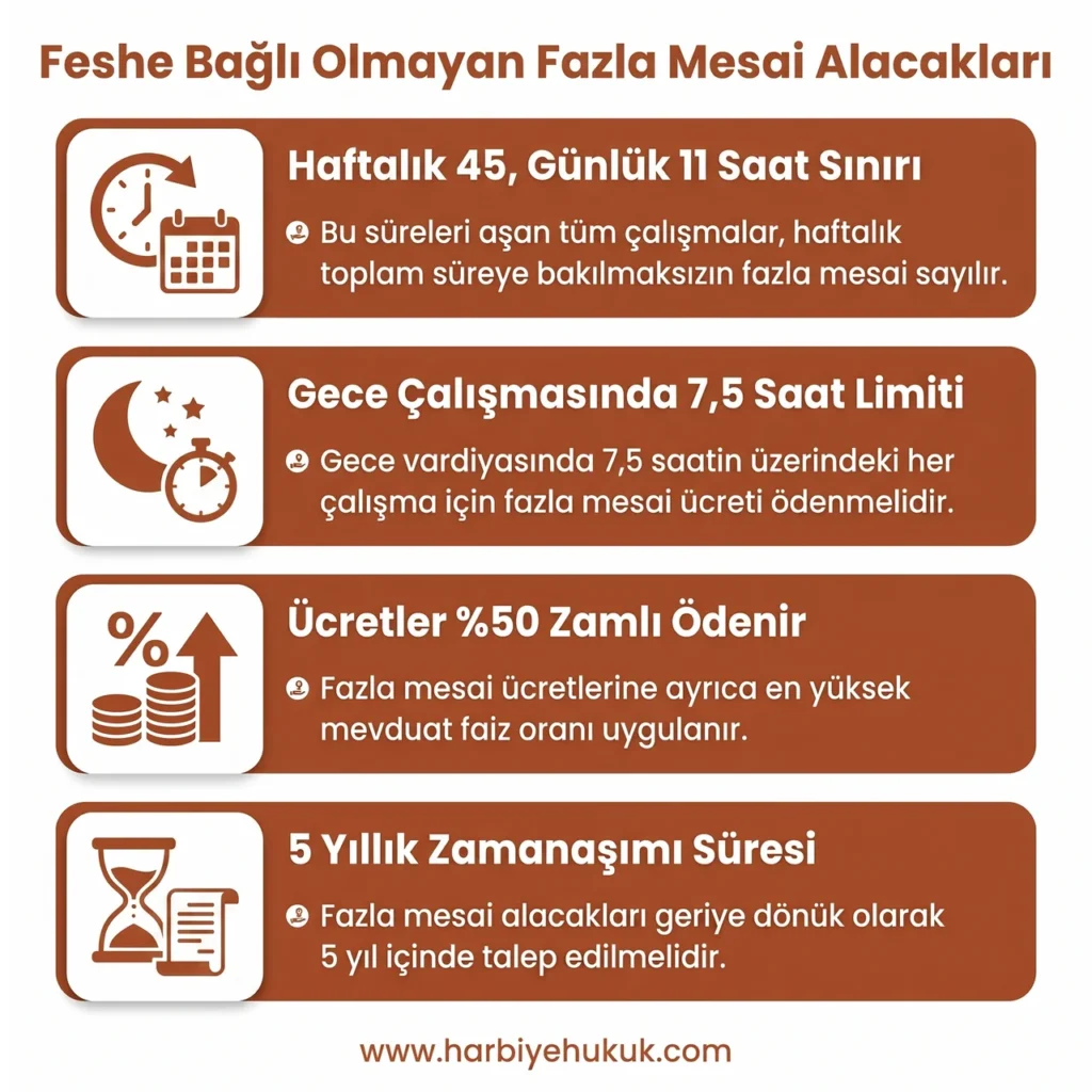 Feshe Bağlı Olmayan Fazla Mesai