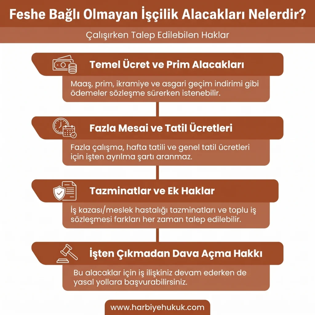 Feshe Bağlı Olmayan İşçilik Alacakları Nelerdir?