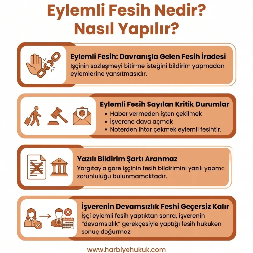 Fesih Bildirimi Nasıl Yapılır?