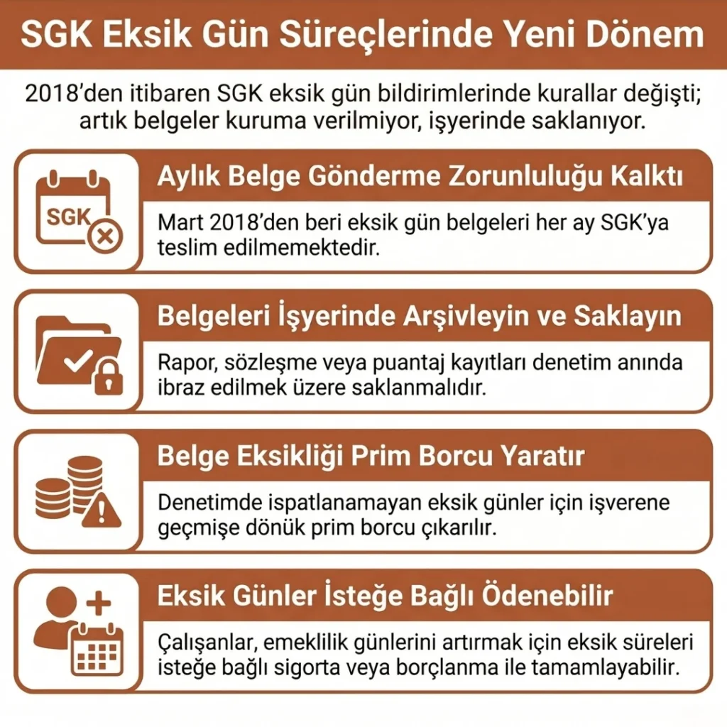 Sık Karşılaşılan SGK Eksik Gün Kodları