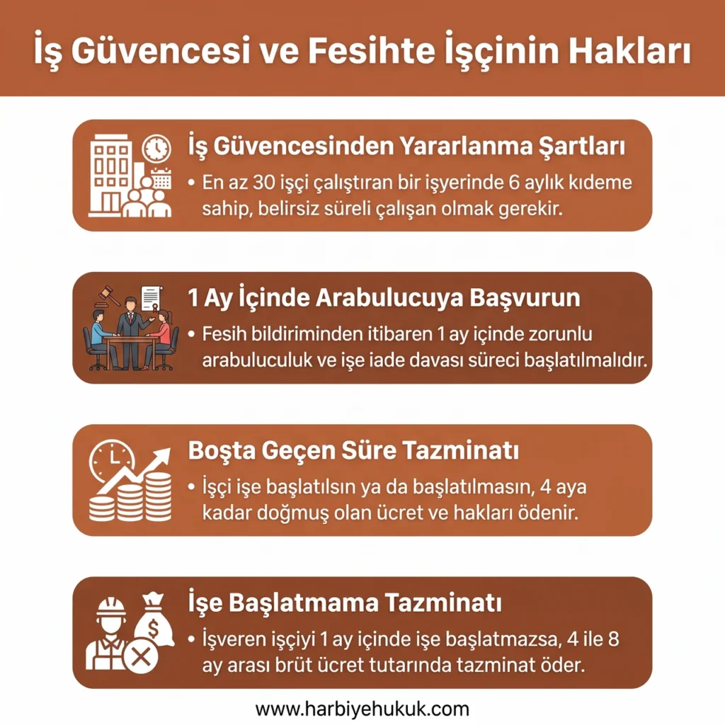 İş Güvencesi ve Fesihte İşçinin Hakları