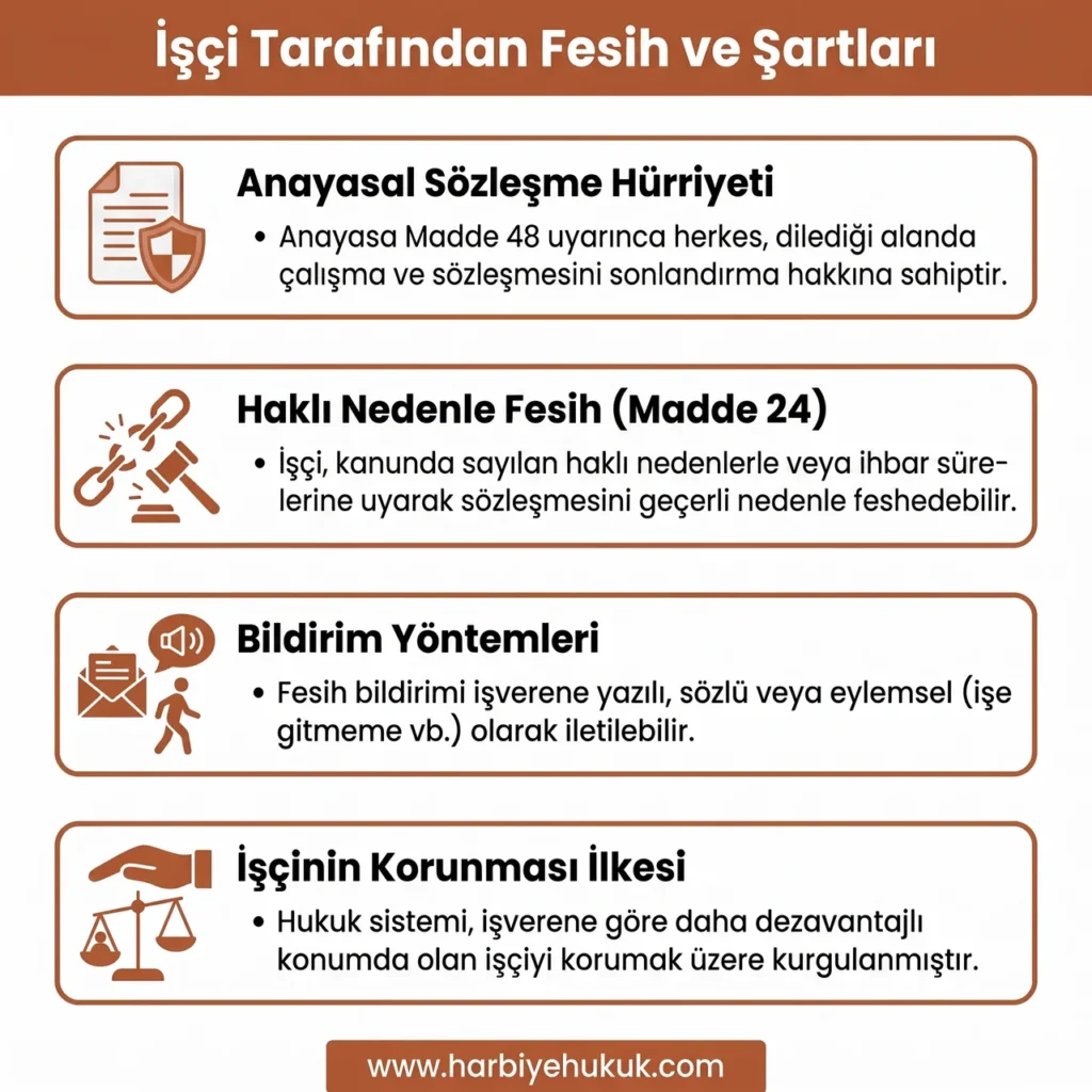 İşveren Tarafından Fesih ve Şartları