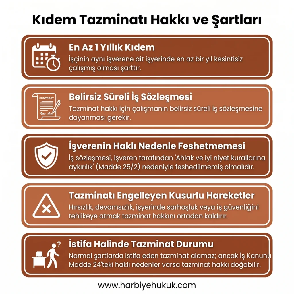 Kıdem Tazminatı Hakkı ve Şartları