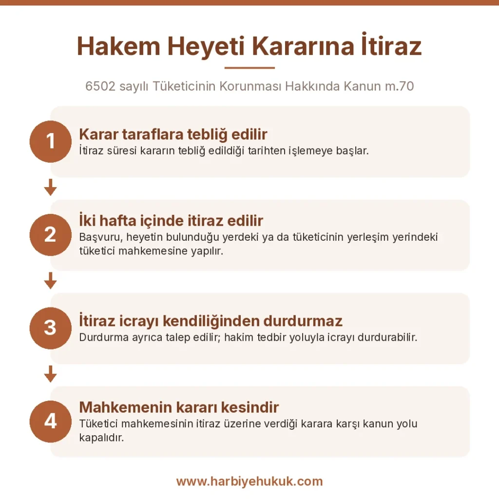 Tüketici hakem heyeti kararına itiraz süreci