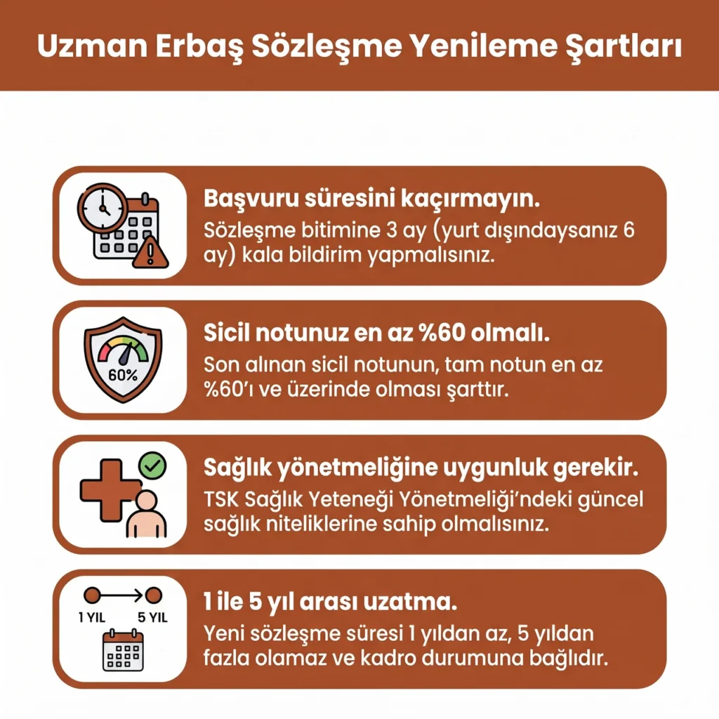 Uzman Erbaş Sözleşme Yenileme Şartları