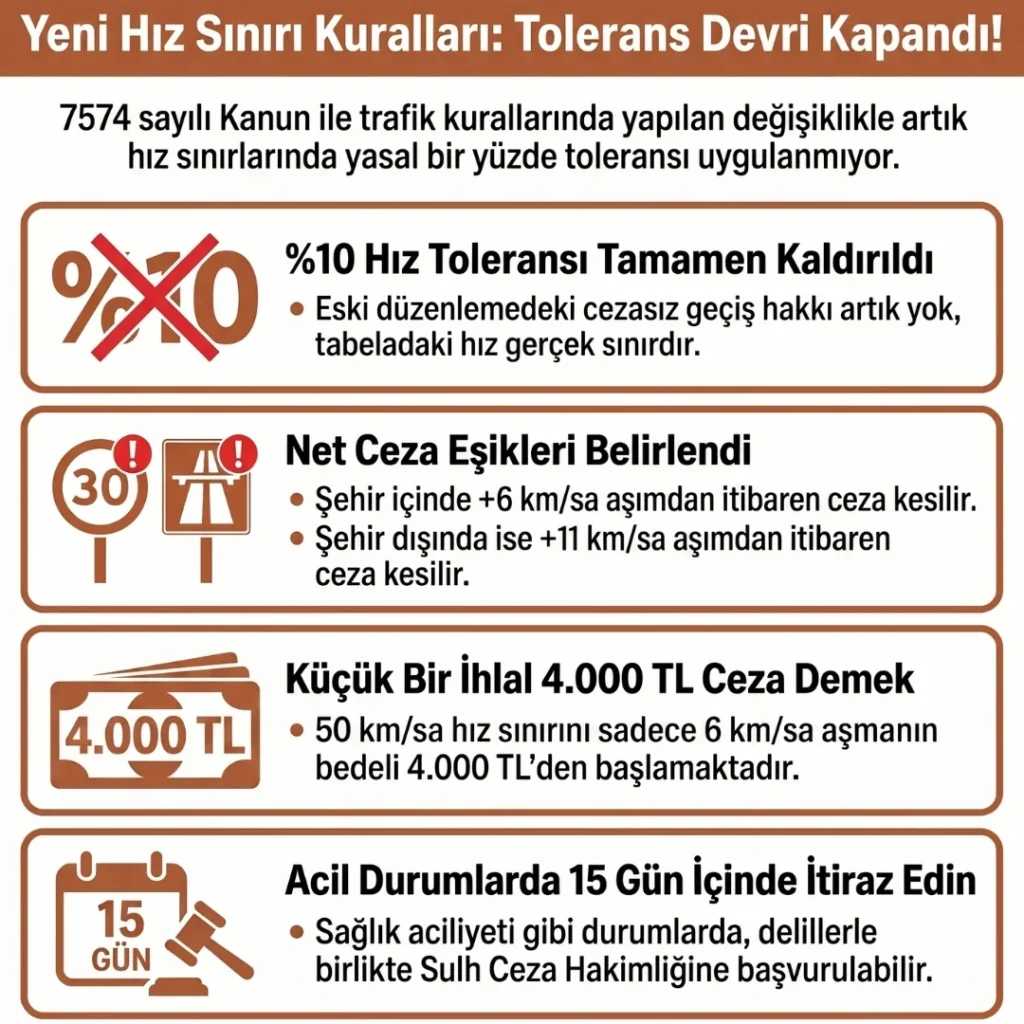 Yeni Hız Sınırı Kuralları
