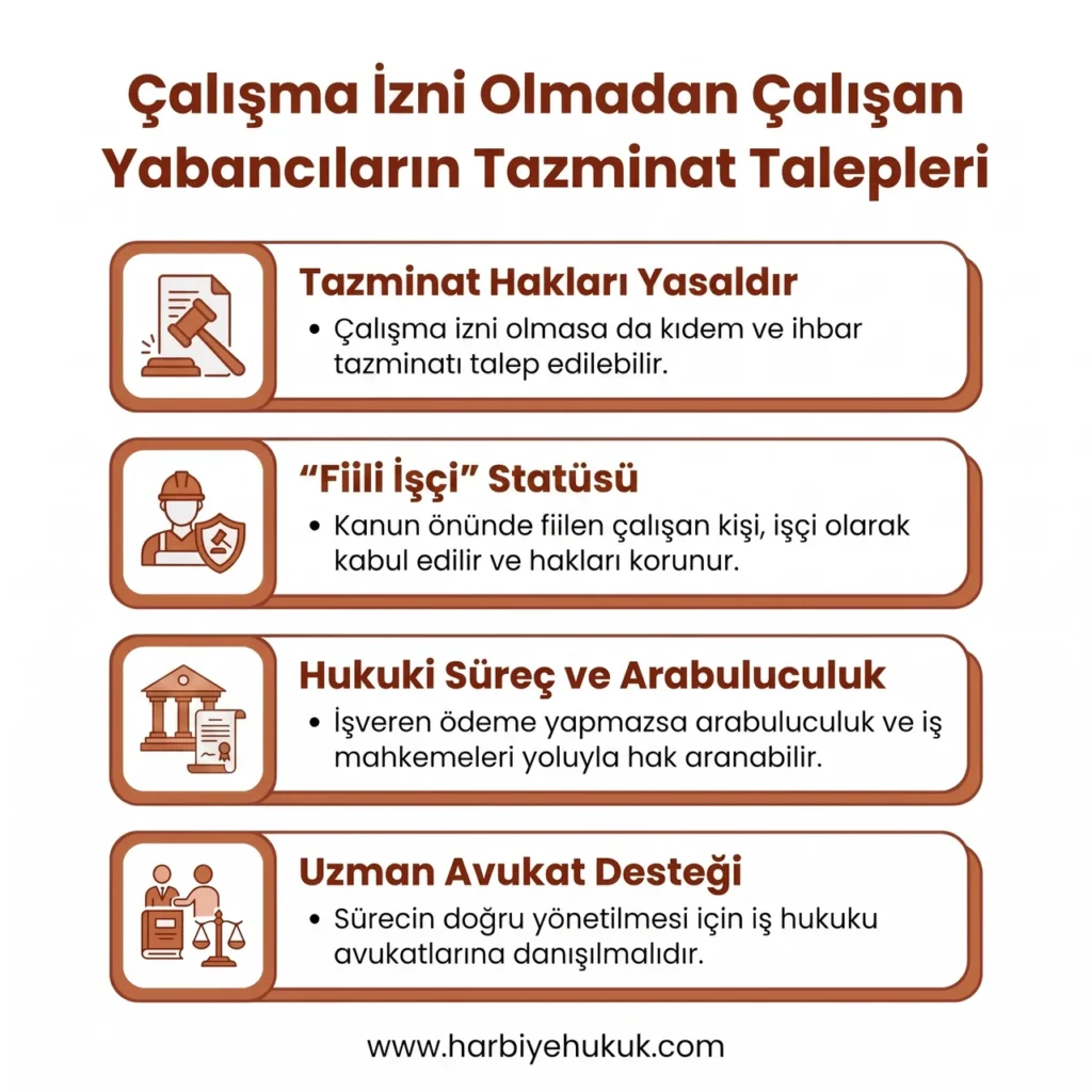Çalışma İzni Olmadan Çalışan Yabancıların Tazminat Talepleri