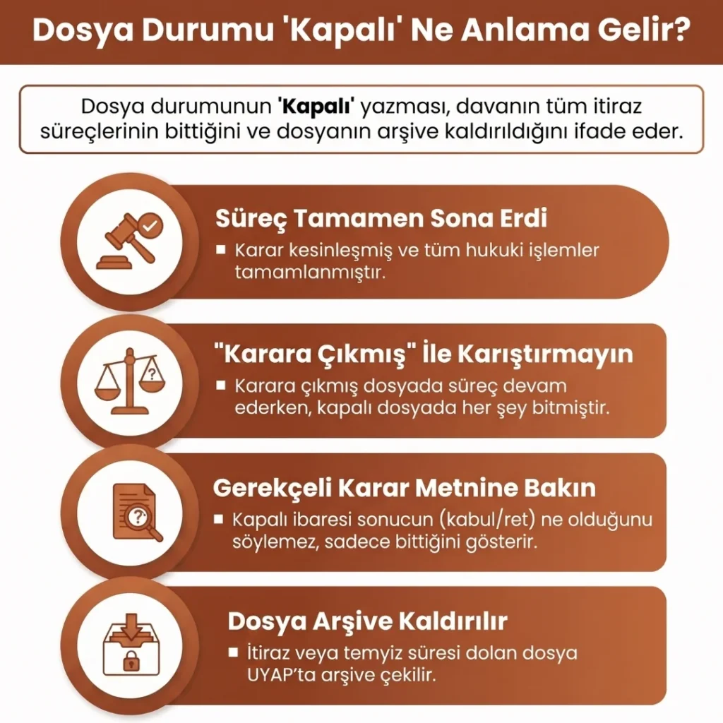 Dosya Durumu Kapalı Nedir?