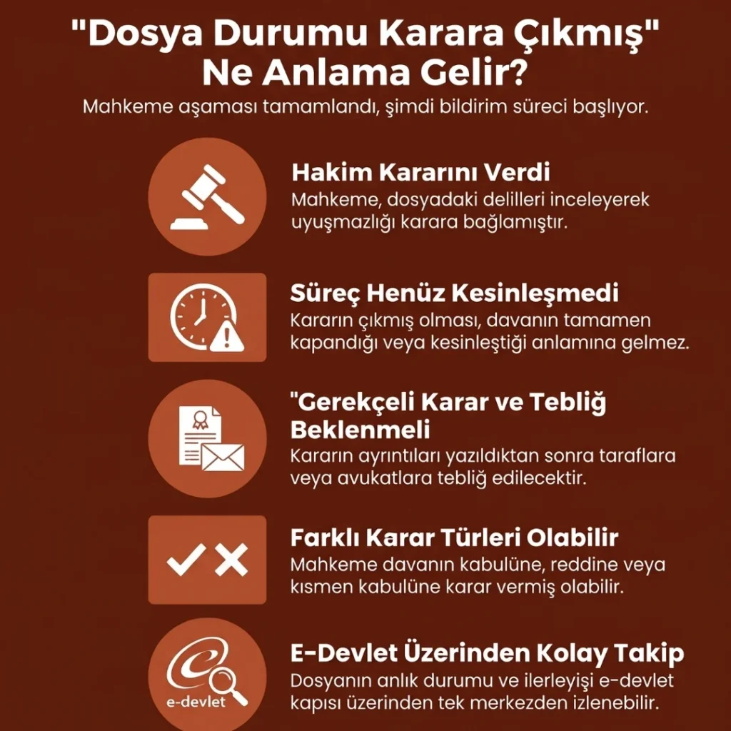 Dosya Durumu Karara Çıkmış Ne Anlama Gelir?