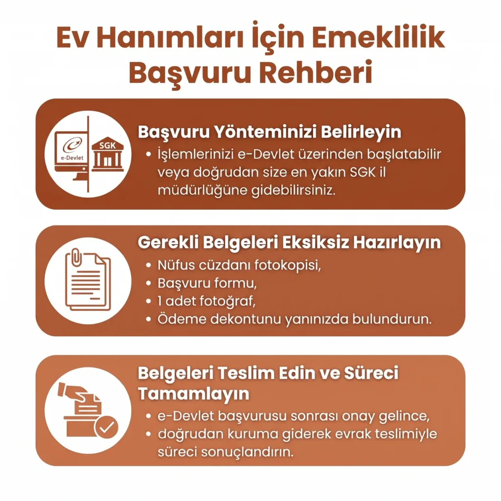 Ev Hanımlarına Emeklilik Başvurusu