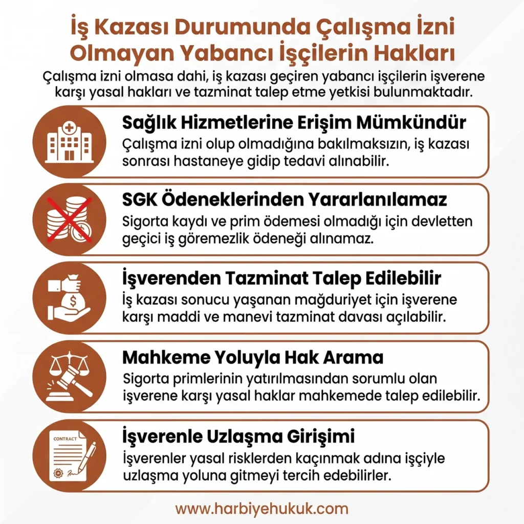 İş Kazası Durumunda Çalışma İzni Olmayan Yabancı İşçilerin Hakları