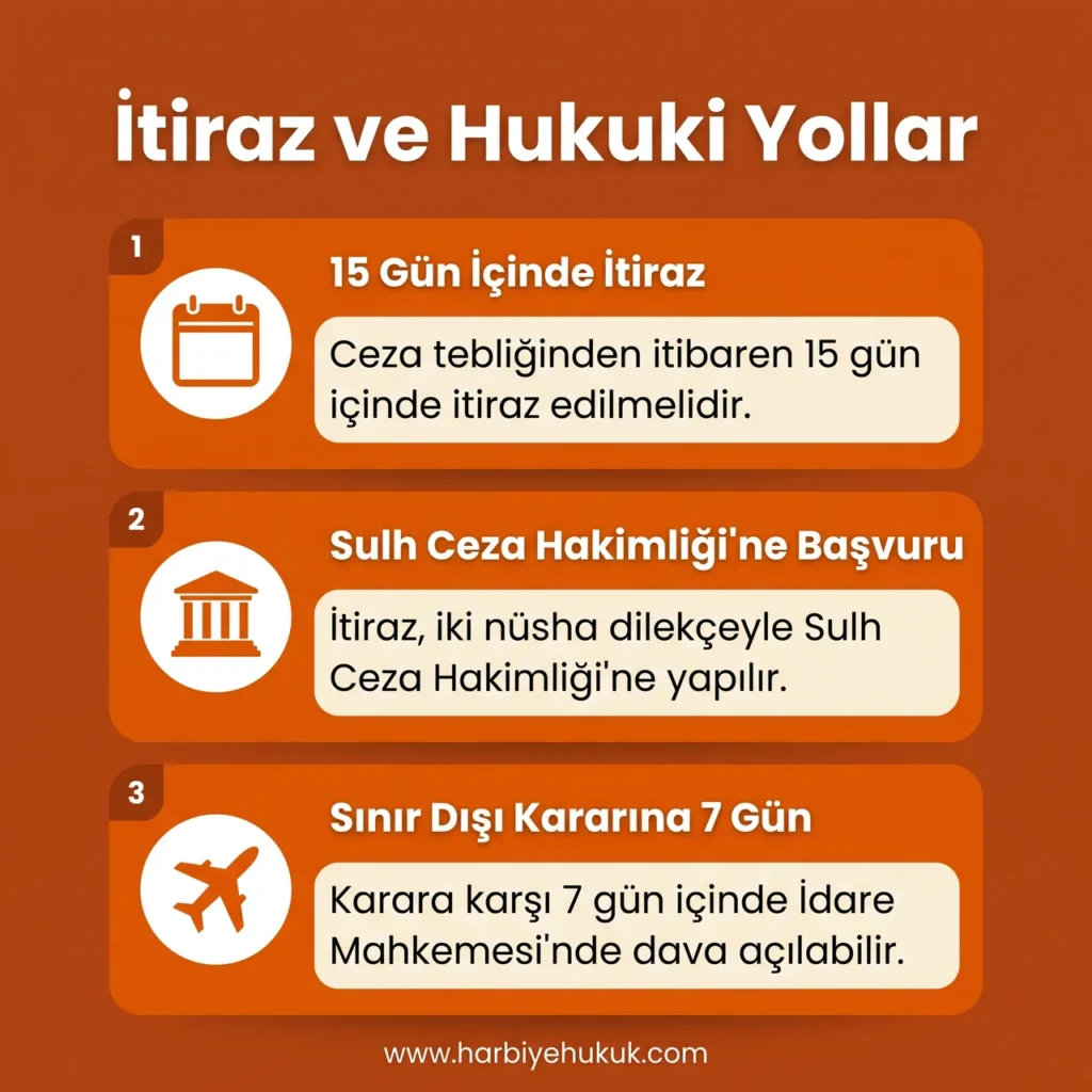 İtiraz ve Hukuki Yollar