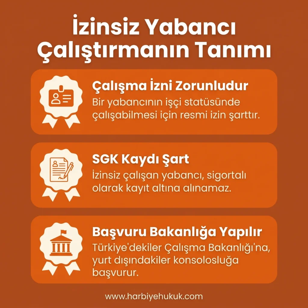 İzinsiz Yabancı Çalıştırmanın Tanımı
