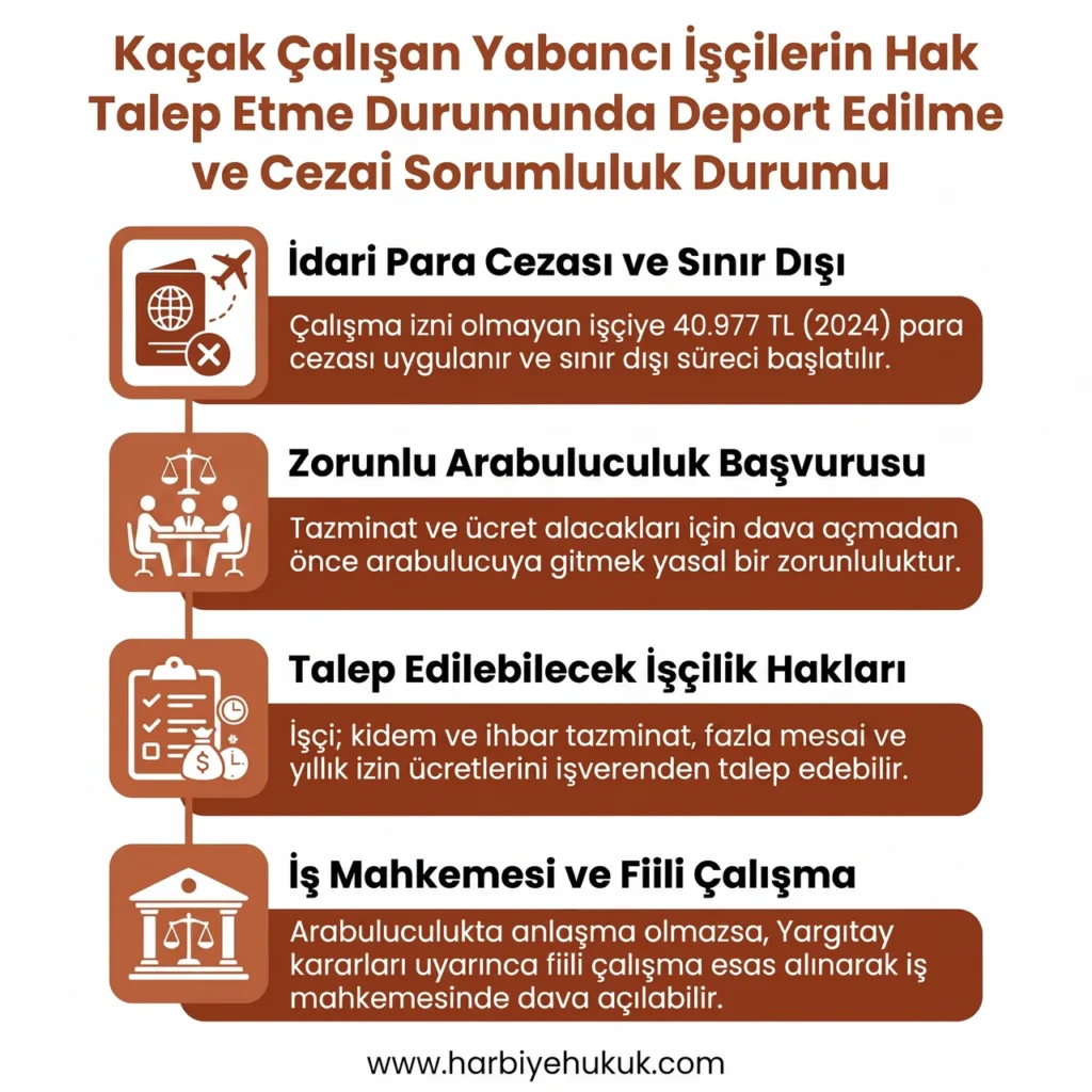 Kaçak Çalışan Yabancı İşçilerin Hak Talep Etme Durumunda Deport Edilme ve Cezai Sorumluluk Durumu