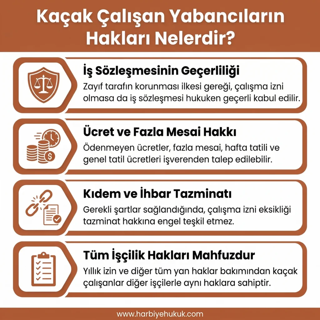 Kaçak Çalışan Yabancıların Hakları Nelerdir