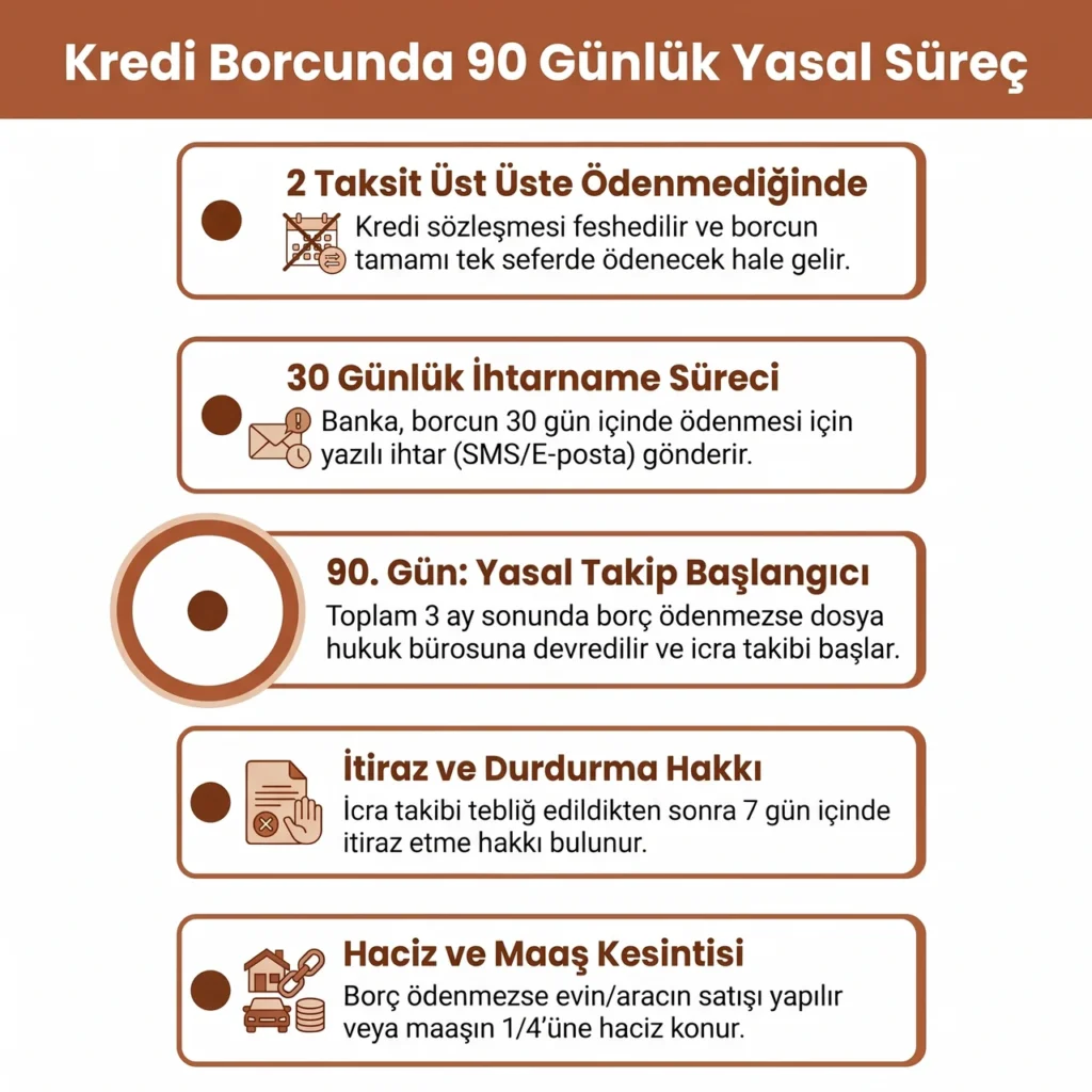 Kredi Borcu Yasal Süreç