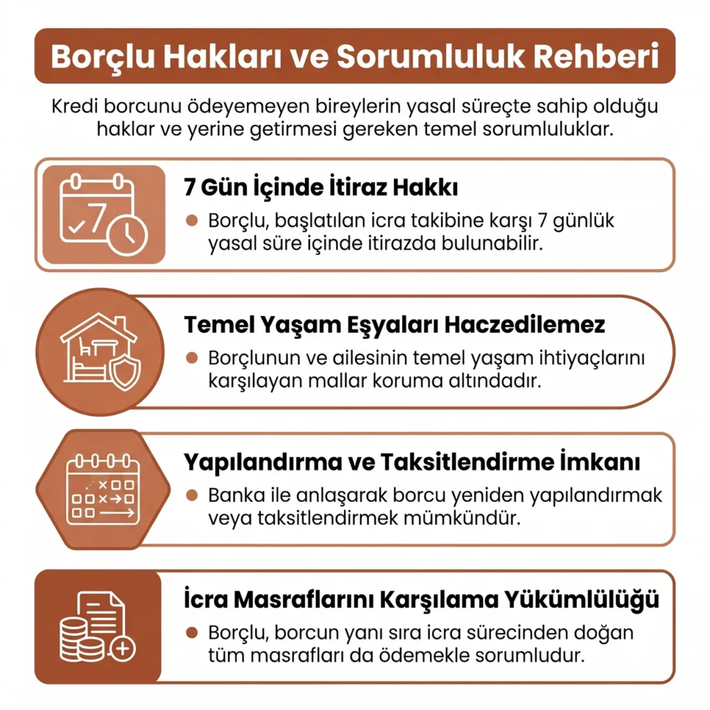 Kredi Borcunda Sorumlulukları
