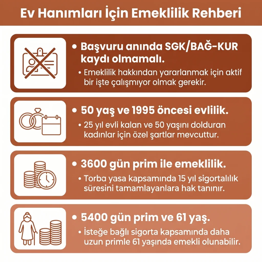 Prim Gün Sayısına Göre Ev Hanımlarına Emeklilik