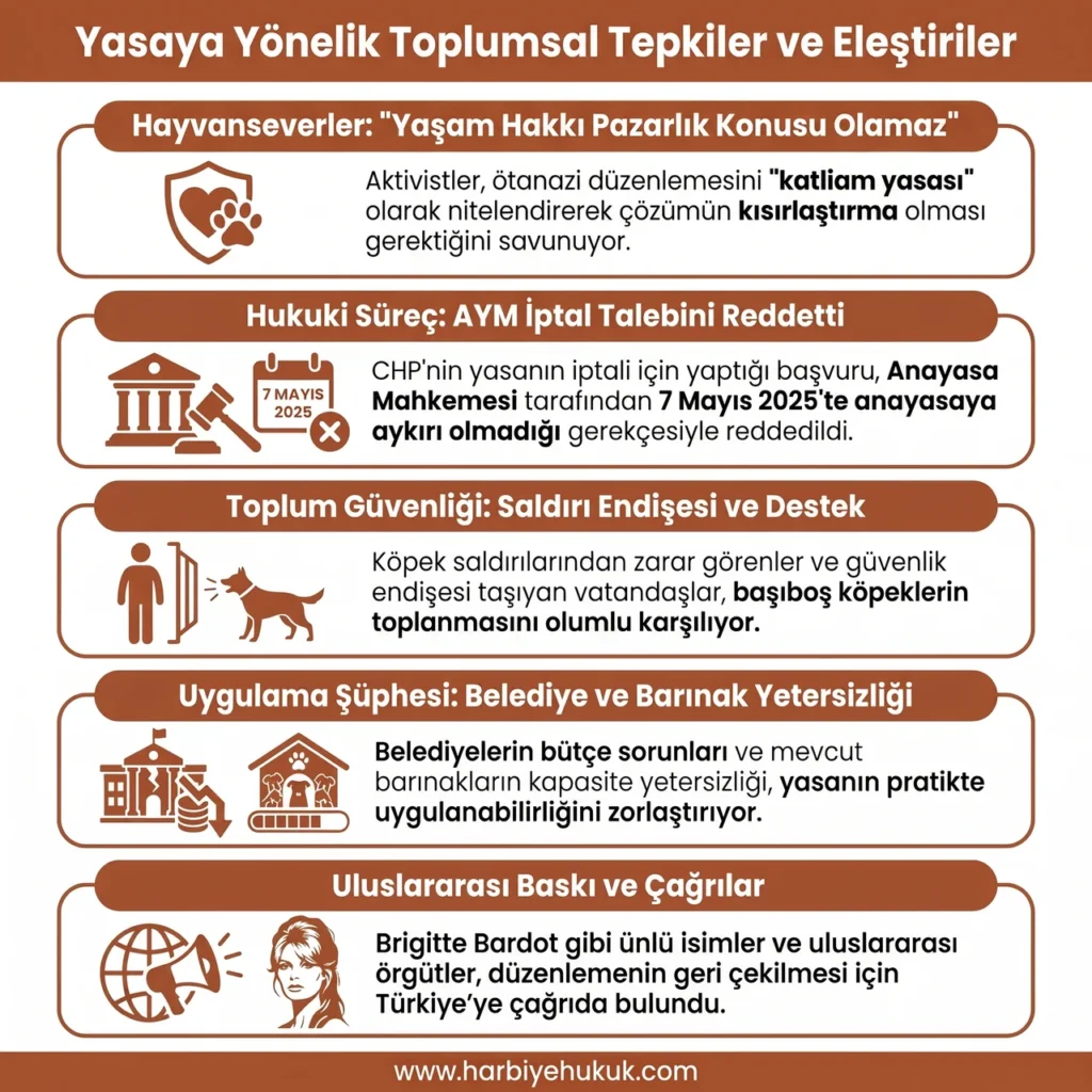 Sokak Hayvanları Yasasına Tepkiler