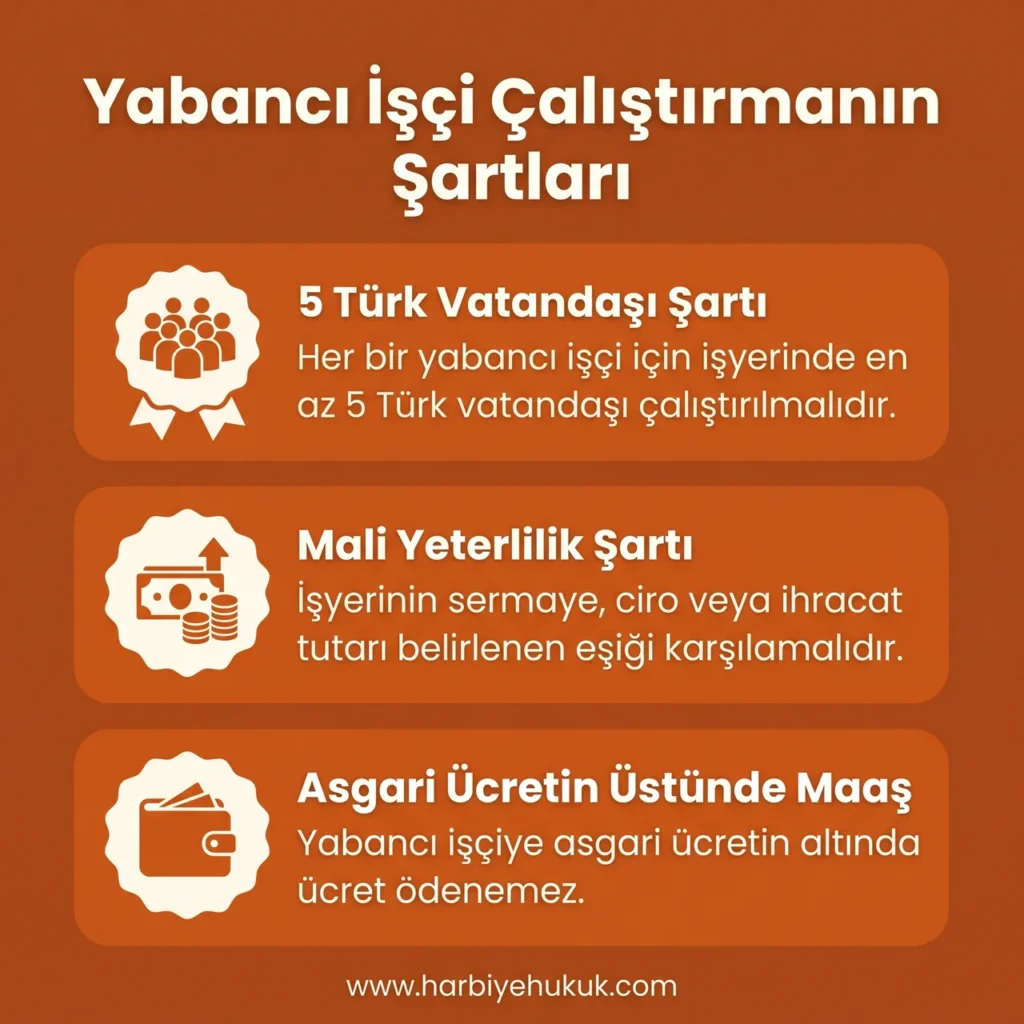 Yabancı İşçi Çalıştırmanın Şartları