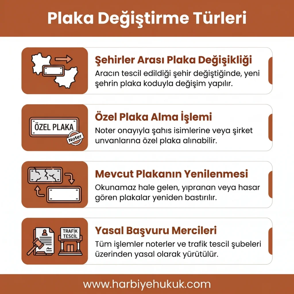 Araç Plaka Değiştirme Türleri