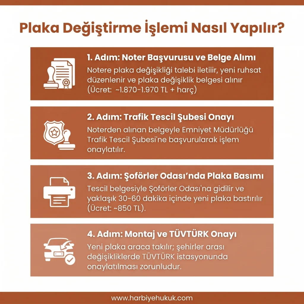 Plaka Değiştirme İşlemi Nasıl Yapılır?