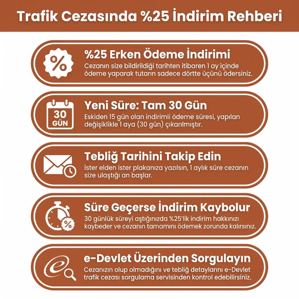 Trafik Cezası Erken Ödeme İndirimi