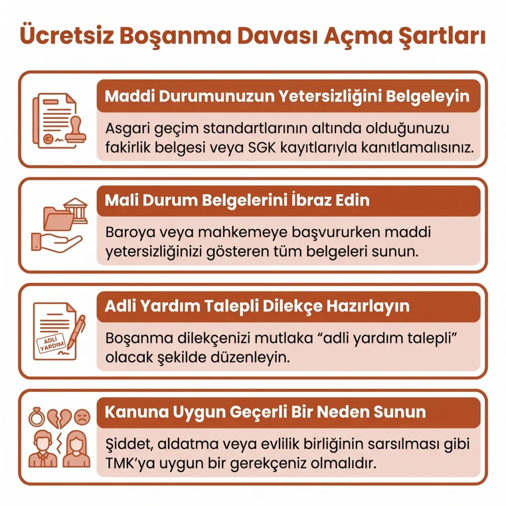 Ücretsiz Boşanma Davası Açma Şartları