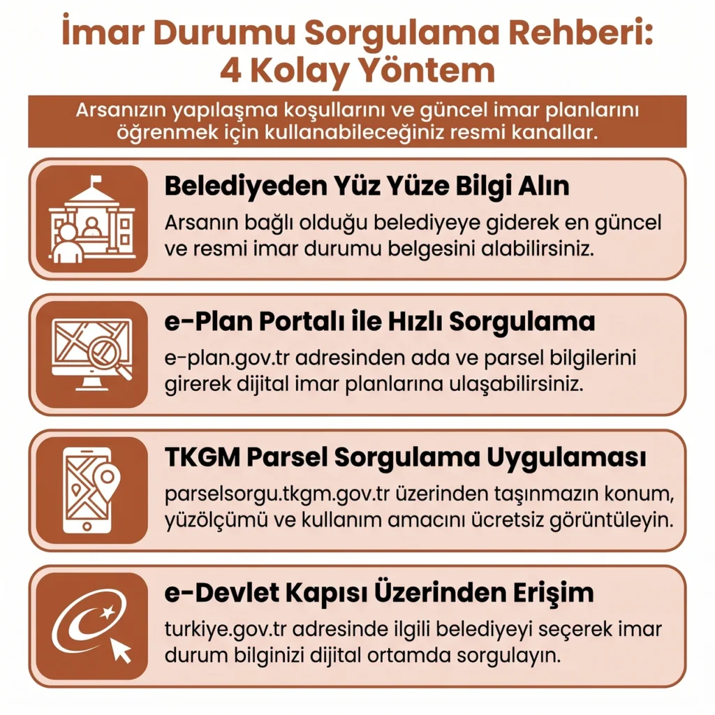 İmar Durumu Sorgulama Rehberi