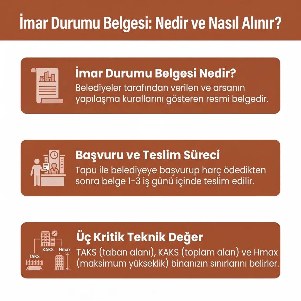 İmar Durumu Sorgulama ve Belge Alma