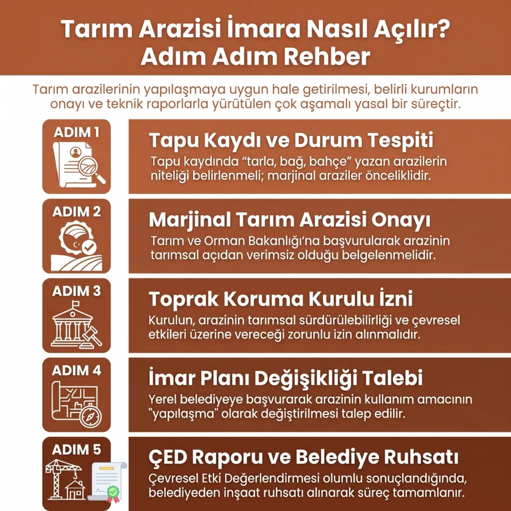Tarım Arazisi İmara Nasıl Açılır?