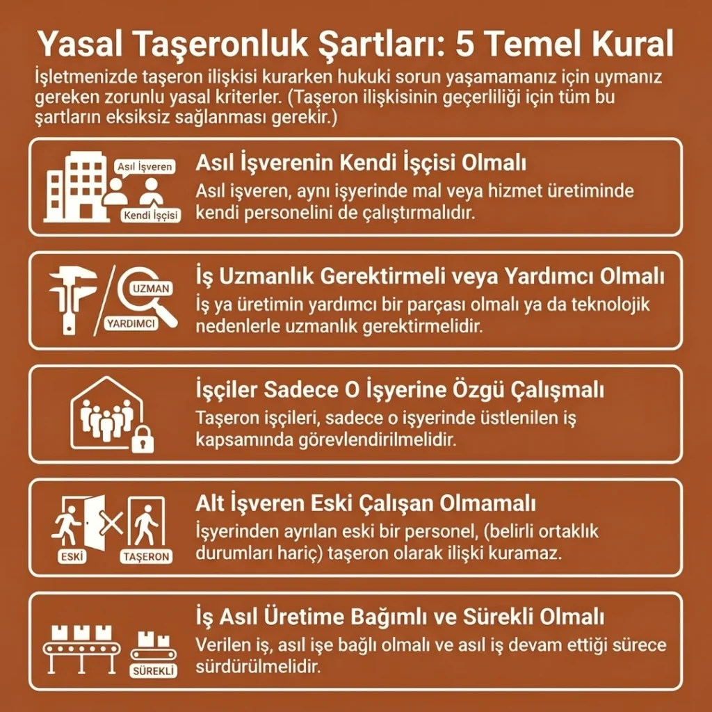Taşeron İşçi Alma Şartları