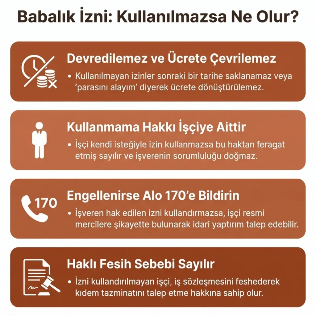 Babalık İzni Kullanılmazsa Ne Olur?