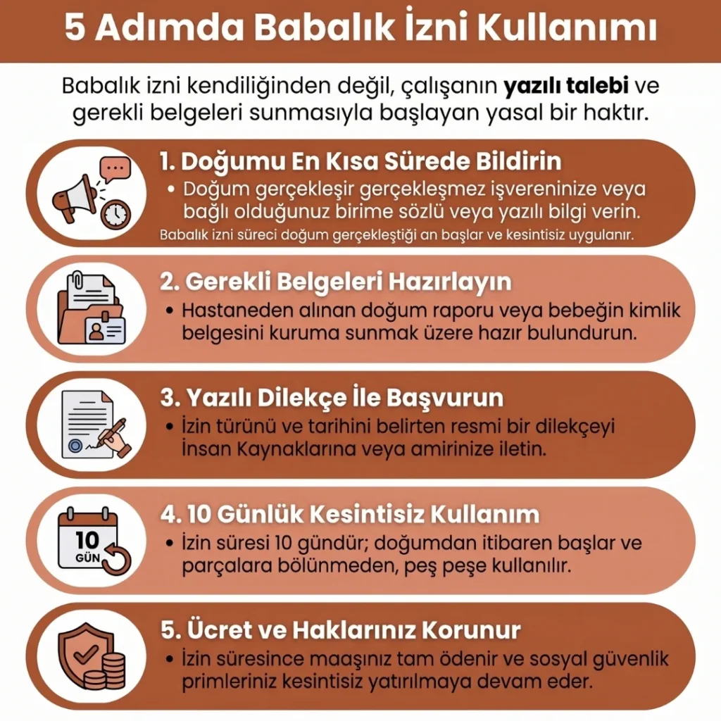Babalık İzni Nasıl Kullanılır?