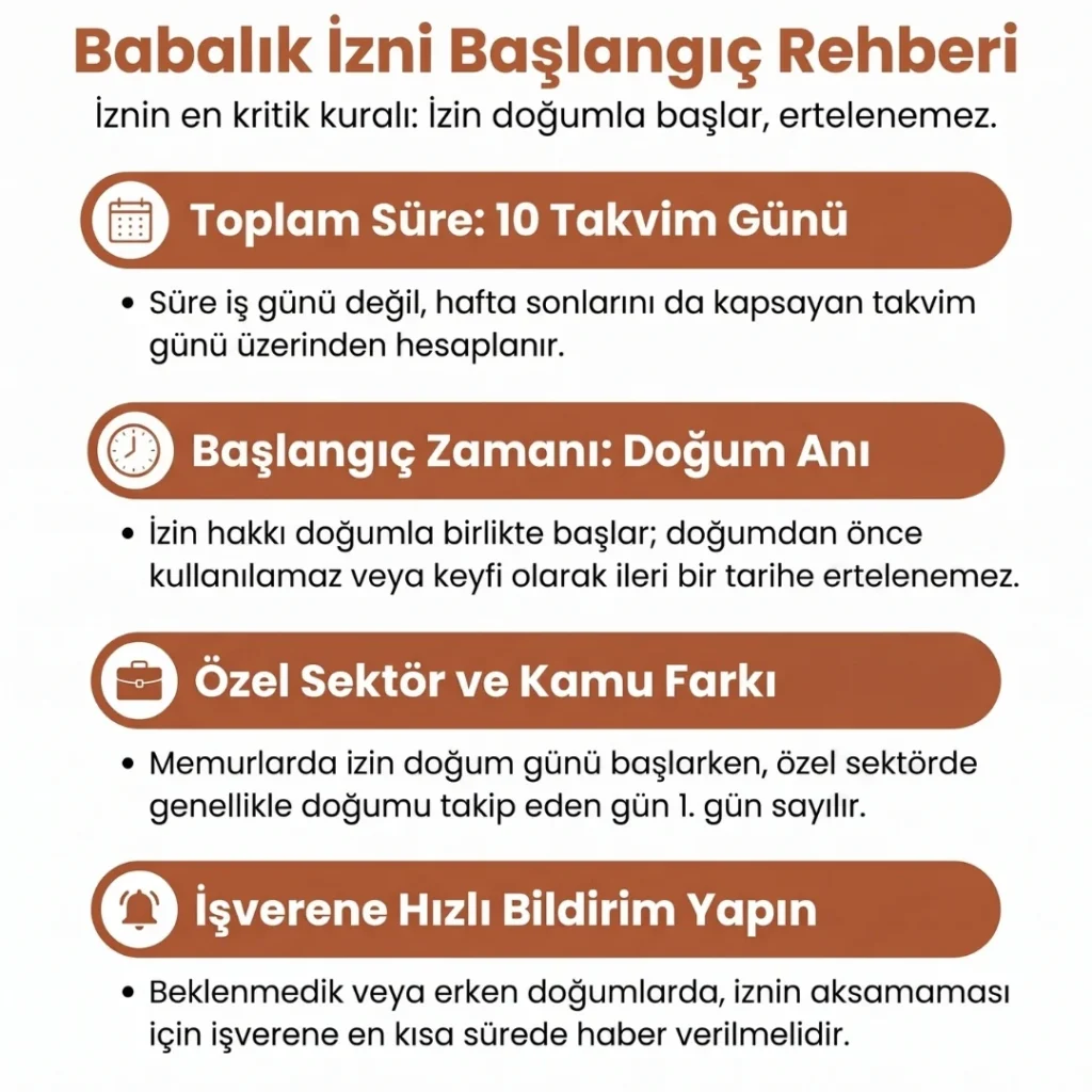 Babalık İzni Ne Zaman Başlar?