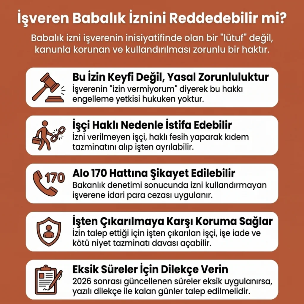 İşveren Babalık İzni Hakkını Reddedebilir Mi?