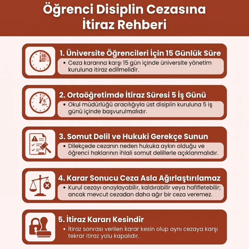 Öğrenci Disiplin Cezasına İtiraz