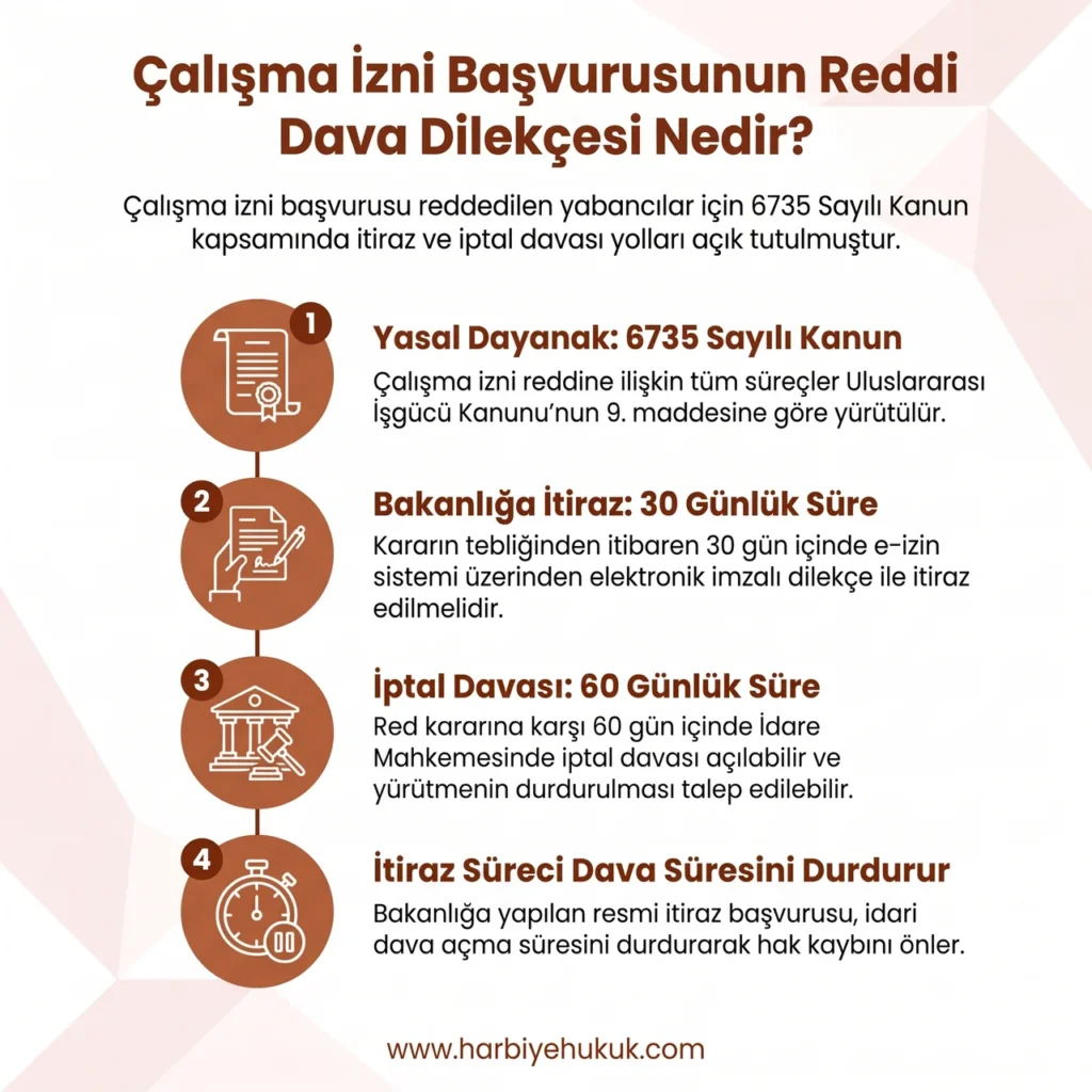 Çalışma İzni Başvurusunun Reddi Dava Dilekçesi