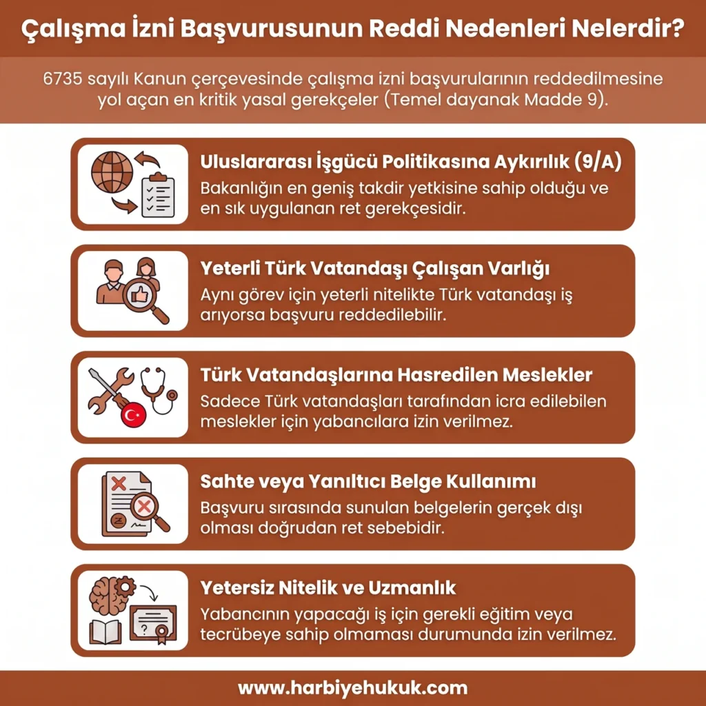 Çalışma İzni Reddi Nedenleri
