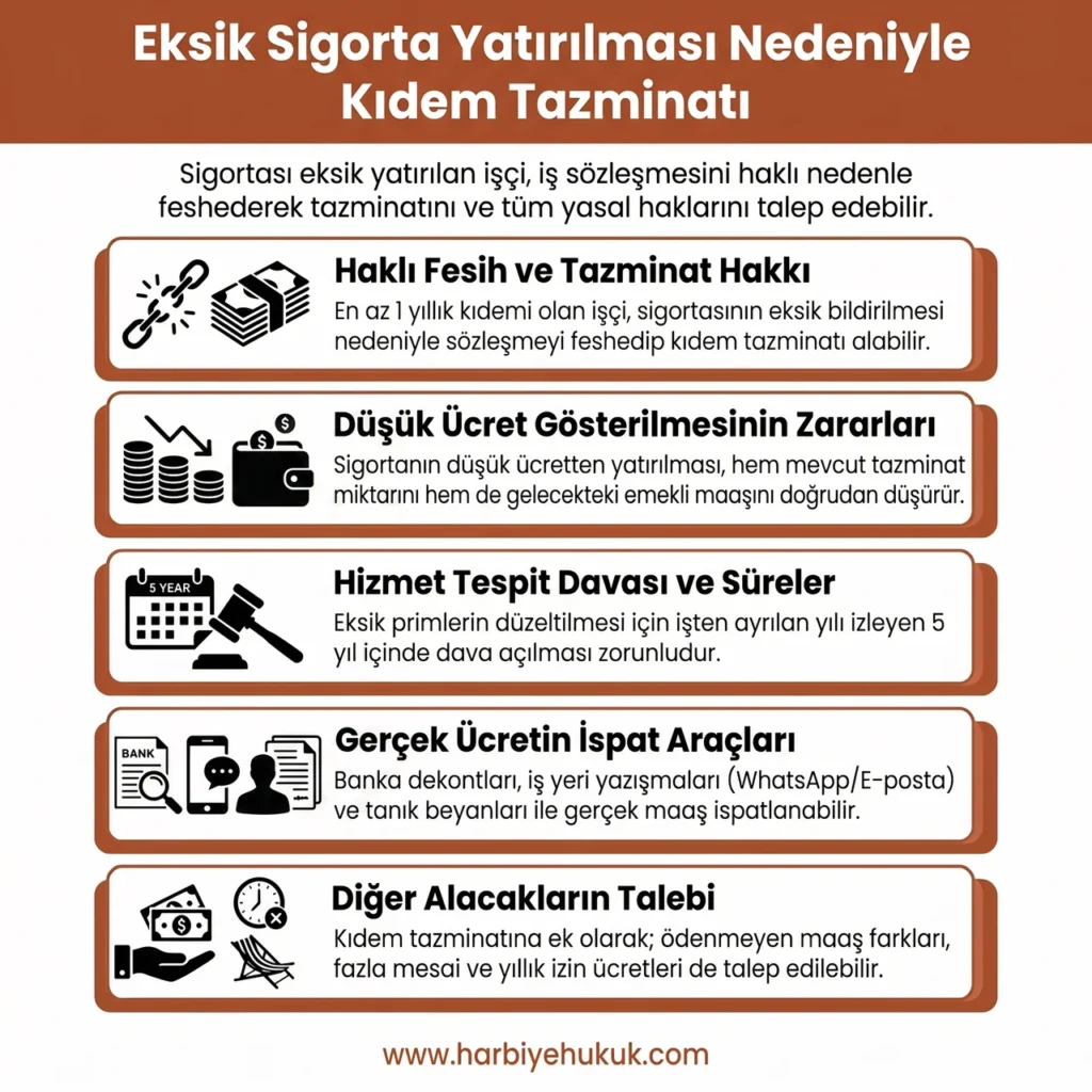 Eksik Sigorta Yatırılması Nedeniyle Kıdem Tazminatı