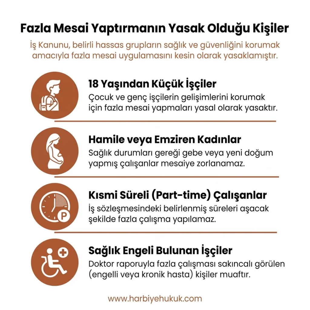 Fazla Mesai Yaptırmanın Yasak Olduğu Kişiler